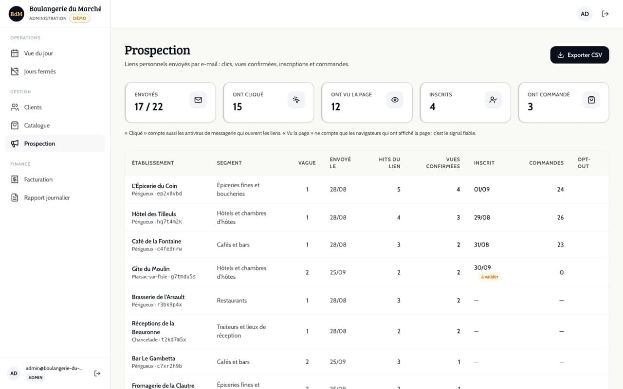 L’écran de suivi de la prospection : envoyés, clics, vues confirmées, inscrits et commandes